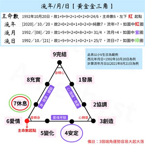 生命靈數流年計算|2024運勢如何？計算我的生命流年數，了解如何規劃。